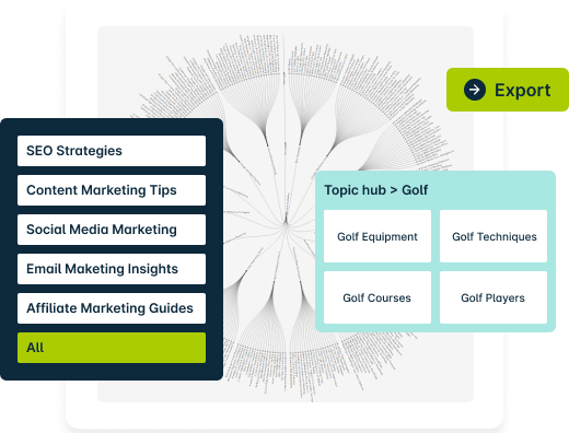 topic maps preview